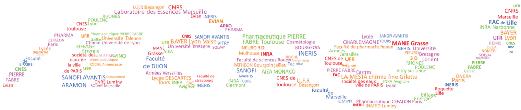 ECRO LOGO NUAGE DE MOT