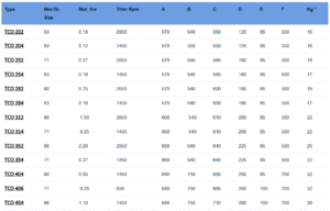 PCO TAB1