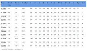 TCV 25 45 stats