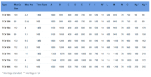 TCV 50 80 stats