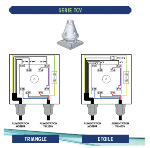 Triangle Etoile TCV