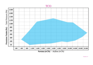 courbe serie TCO